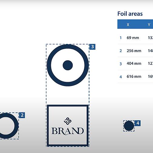 Easy to understand, easy to use: FoilConnect®